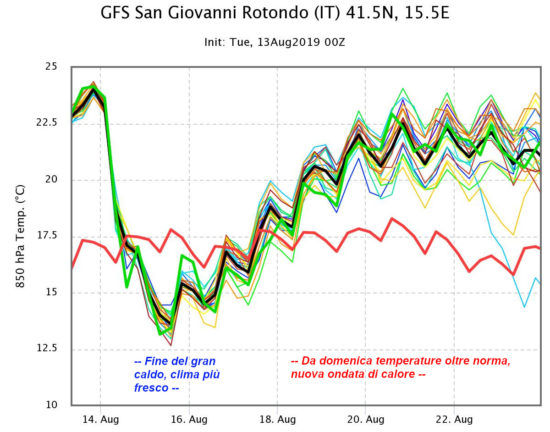 E il caldo non finisce qui