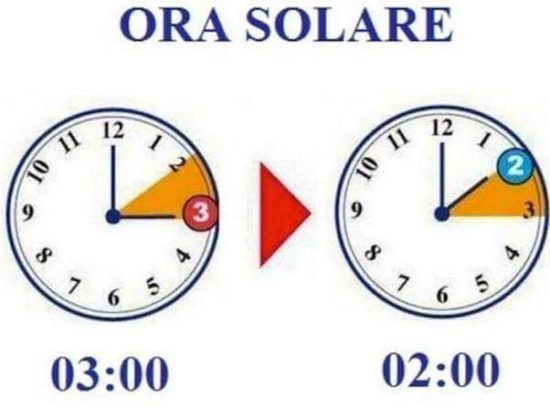 Domenica 27 ottobre torna l’ora solare