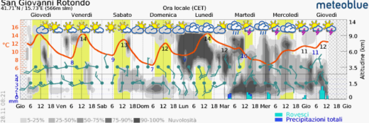 Qualche giorno di pausa dal maltempo