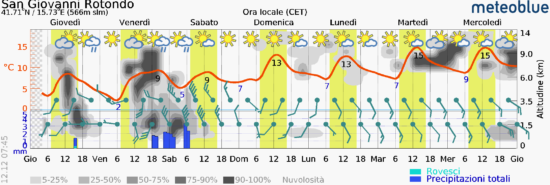 Un po’ di inverno, ma a breve clima nuovamente mite