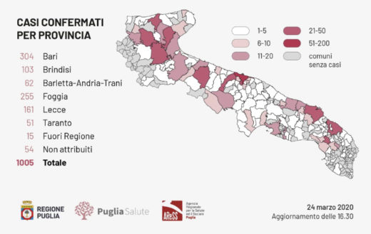 Bollettino epidemiologico Regione Puglia