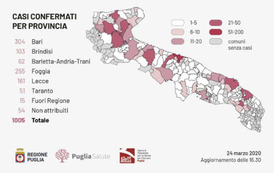 Bollettino epidemiologico Regione Puglia