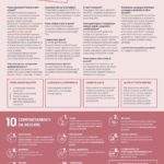 #iorestoacasa. Come comportarsi da oggi al 3 aprile?