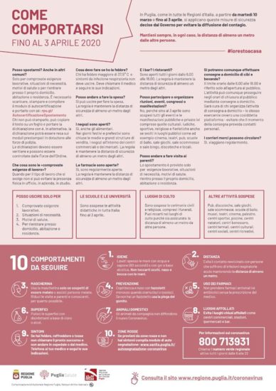 #iorestoacasa. Come comportarsi da oggi al 3 aprile?