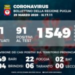 Bollettino epidemiologico Regione Puglia