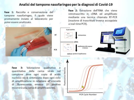 Federico Fabrizio ci parla,dell’emergenza epidemiologica da COVID-19