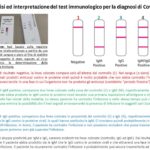 Analisi ed interpretazione del test immunologico per la diagnosi di Covid-19
