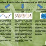 Tipologie di vaccini in fase di preparazione per infezione da SARS-CoV-2