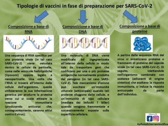 Tipologie di vaccini in fase di preparazione per infezione da SARS-CoV-2