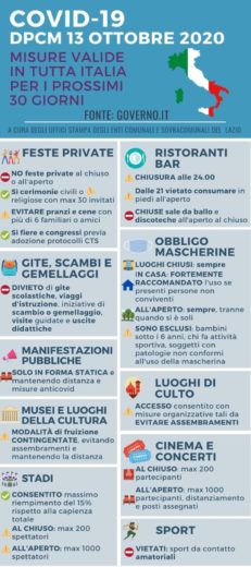 Aggiornate le regole per il contenimento del Covid19.