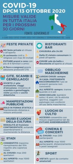 Aggiornate le regole per il contenimento del Covid19.